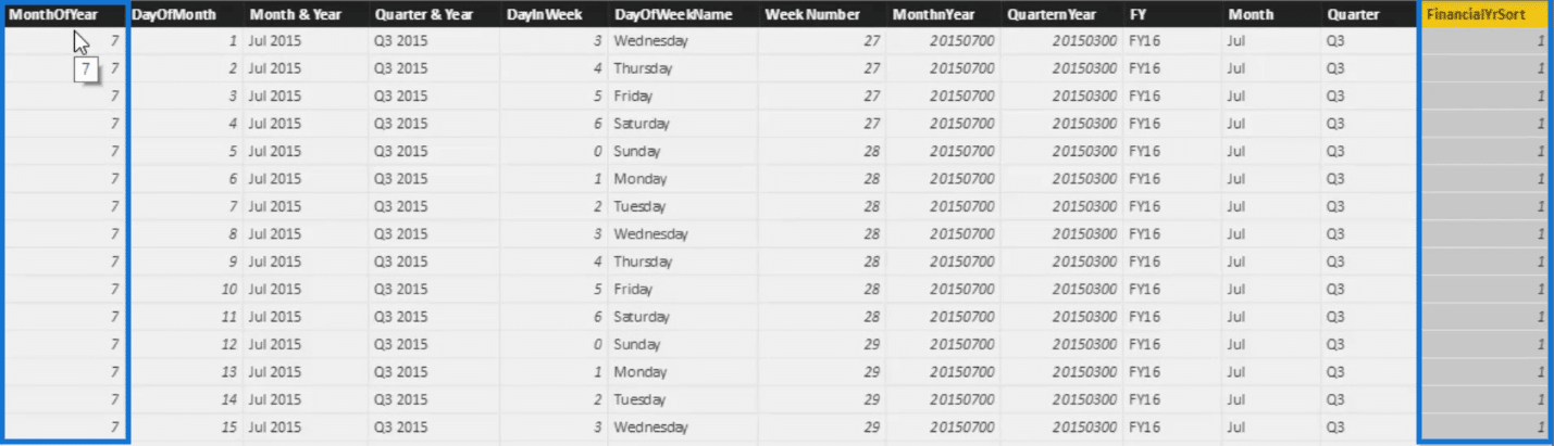 new column created to sort by financial year in power bi