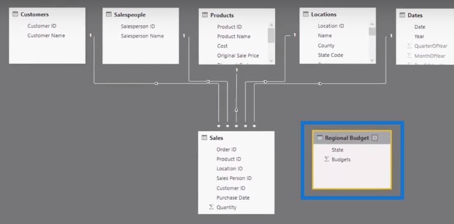 create a table in power bi