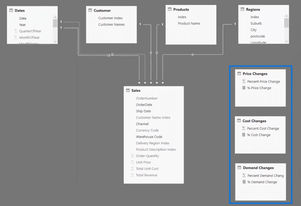 the data model with supporting tables