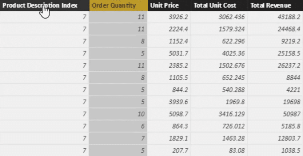 underlying sales table