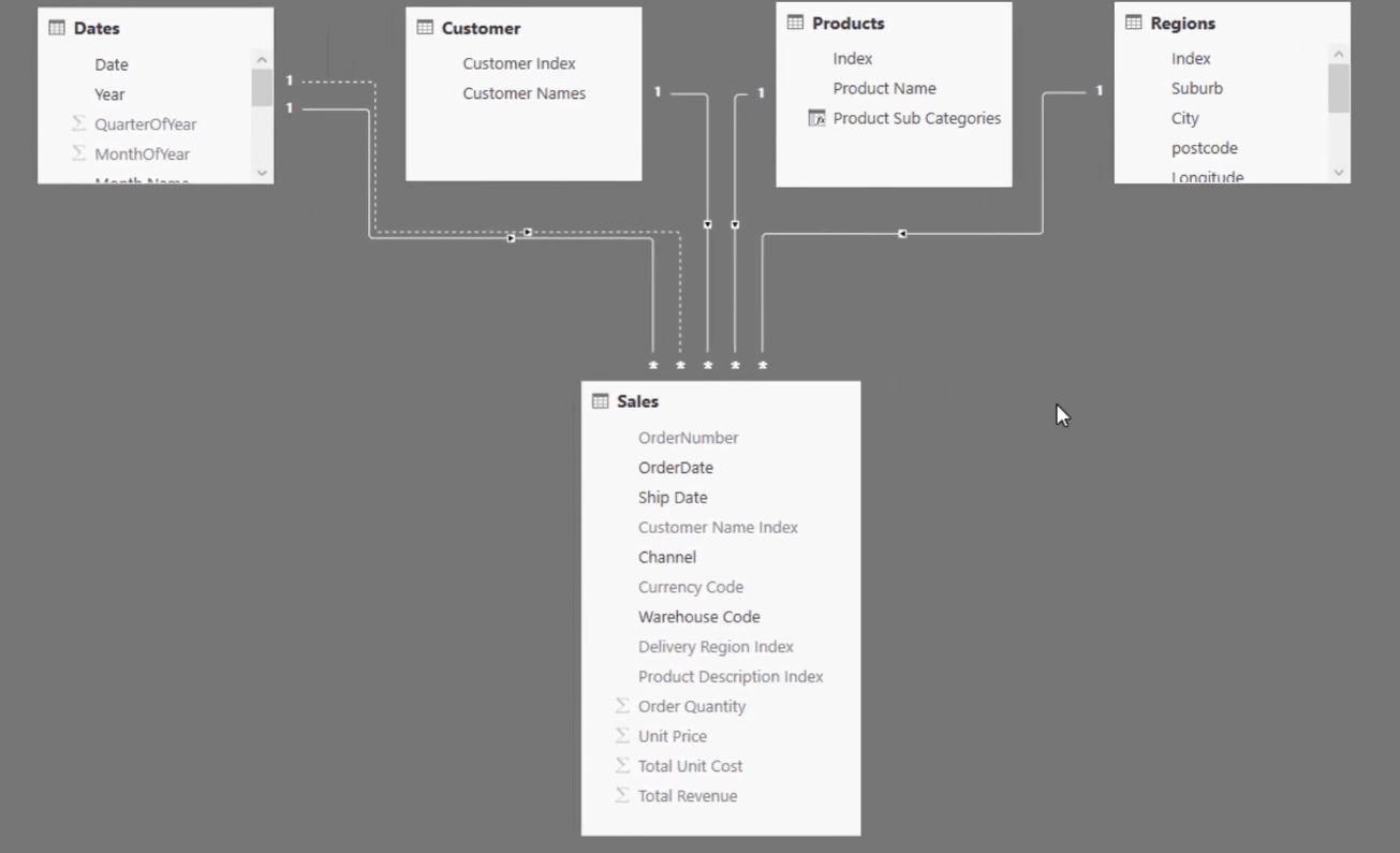 initial data model before working on how to group data in power bi