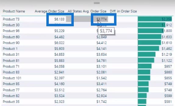 all function in power bi