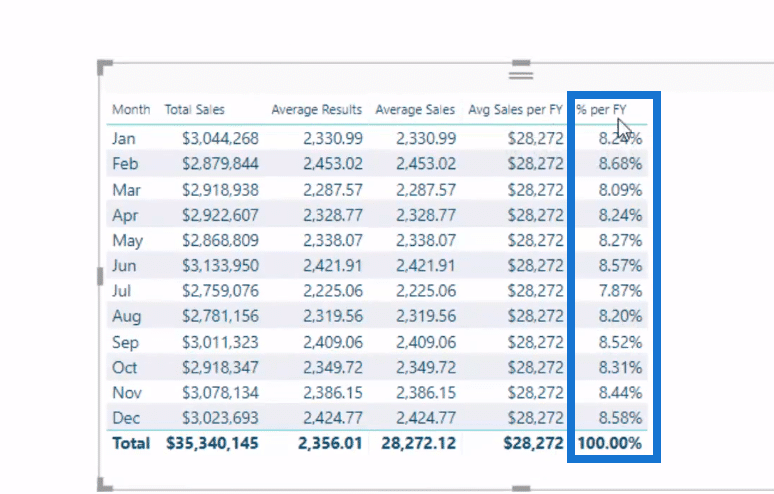 DAX calculations