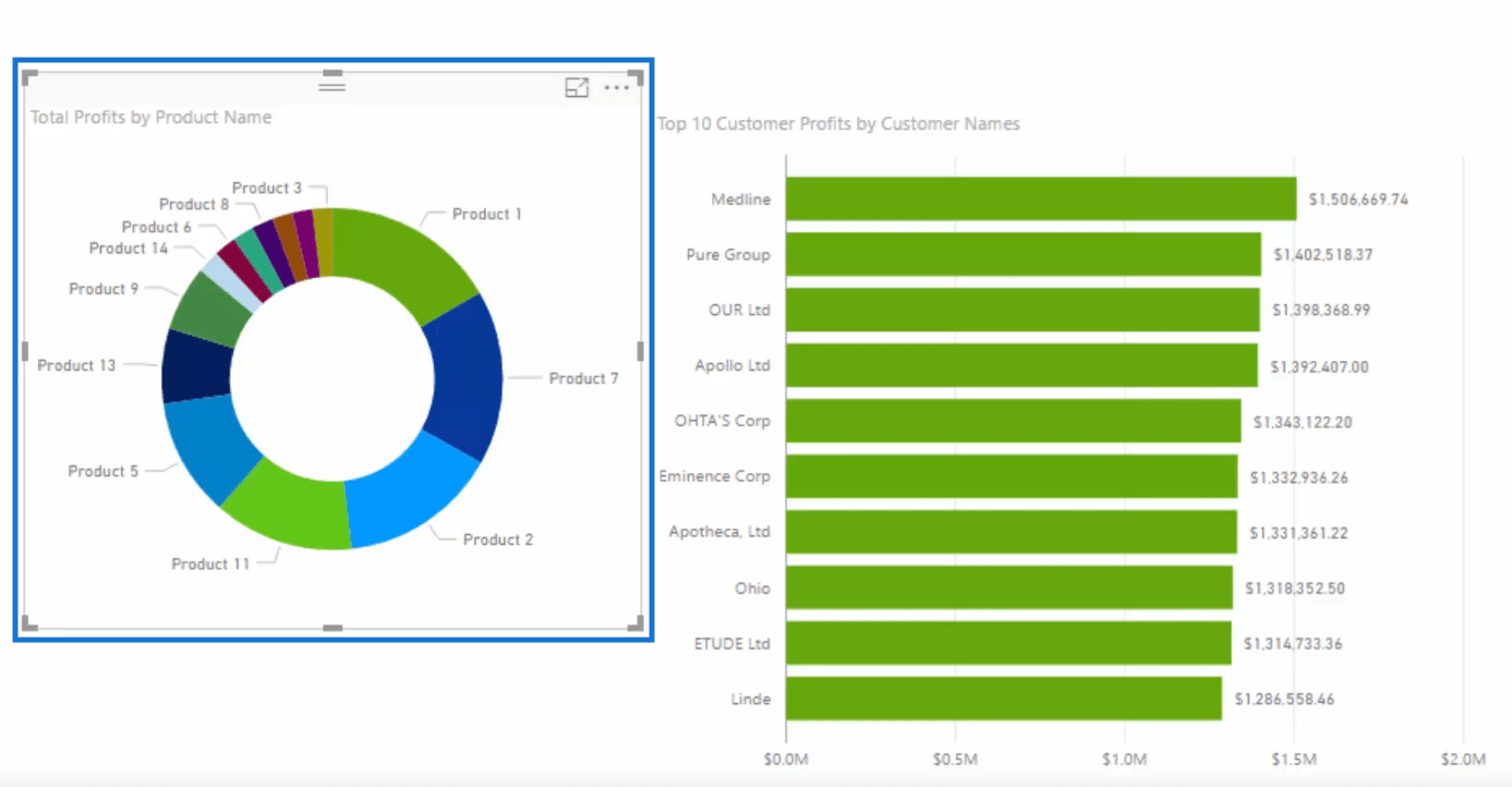 product name with total profits visual to create dynamic visuals based on ranking in power bi