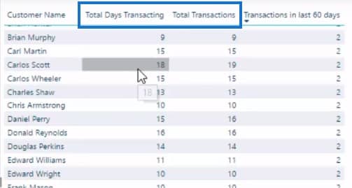 time intelligence in power bi