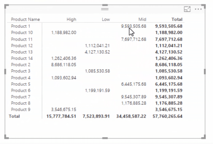 matrix as example of how to group data in power bi