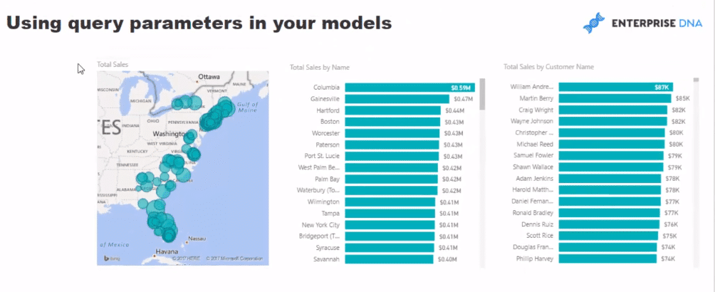 power bi query parameters