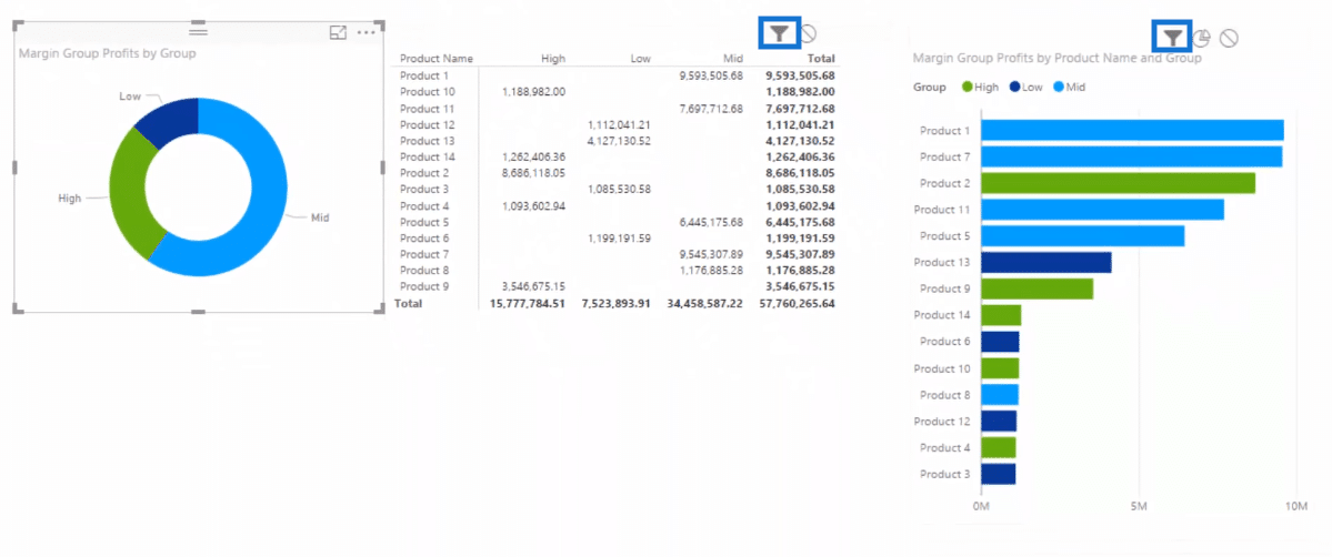 dynamic visual 1 where we were able to group data in power bi