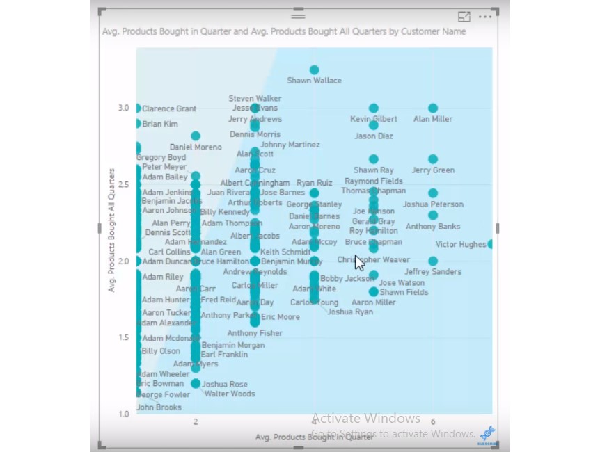 power bi data sets