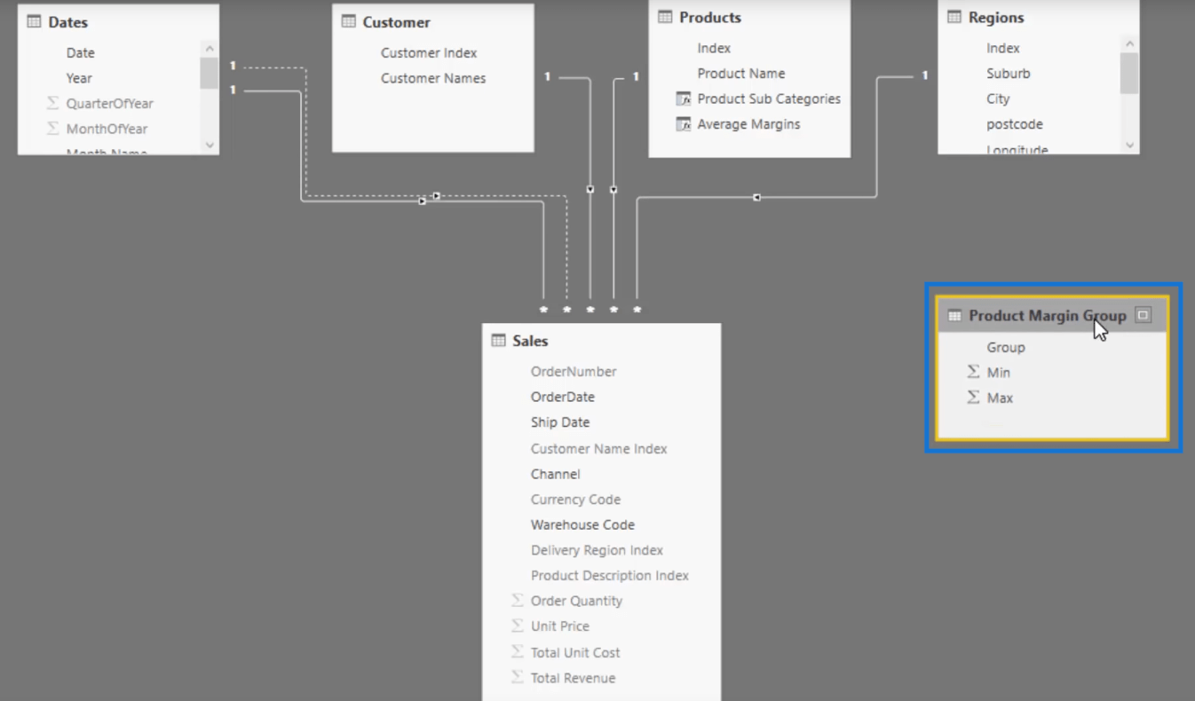 data model with supporting table to group data in power bi
