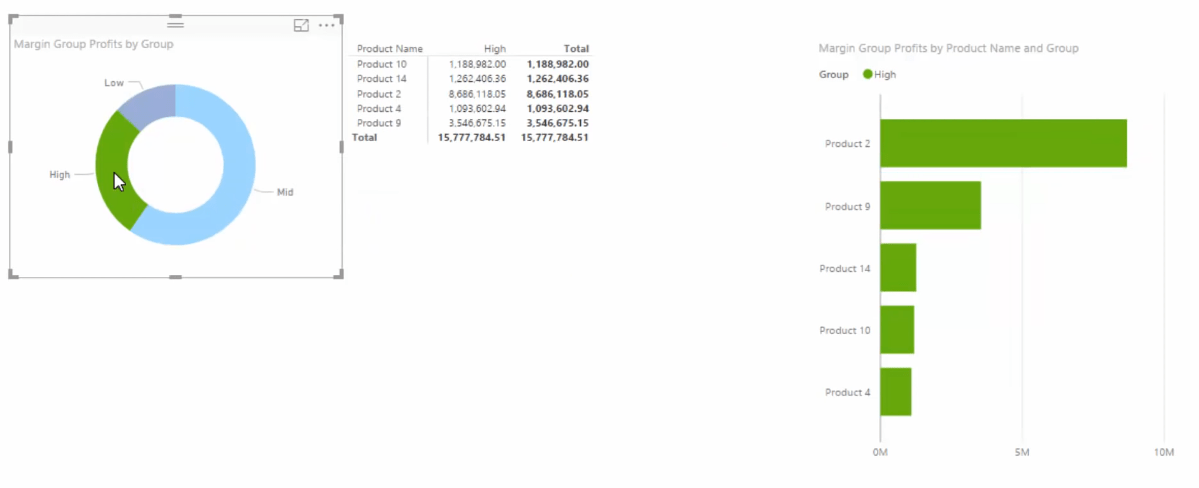 dynamic visual 2 where we were able to group data in power bi