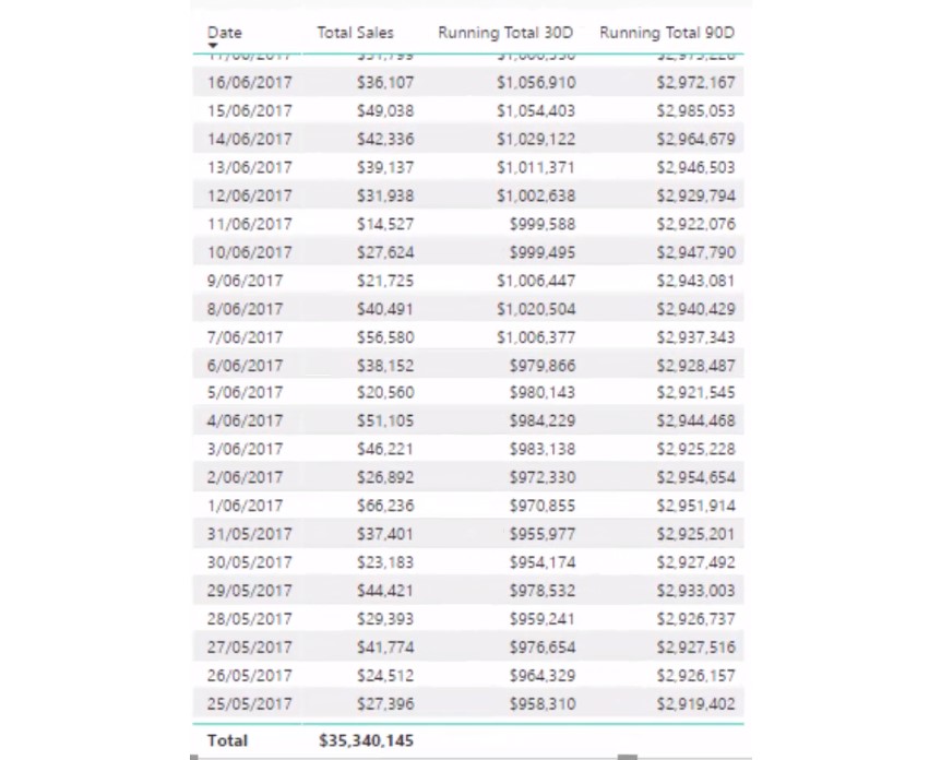 running totals in power bi