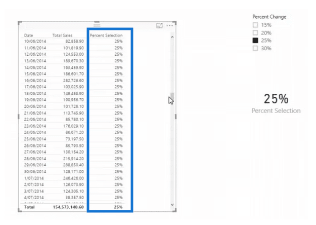 twenty five percent