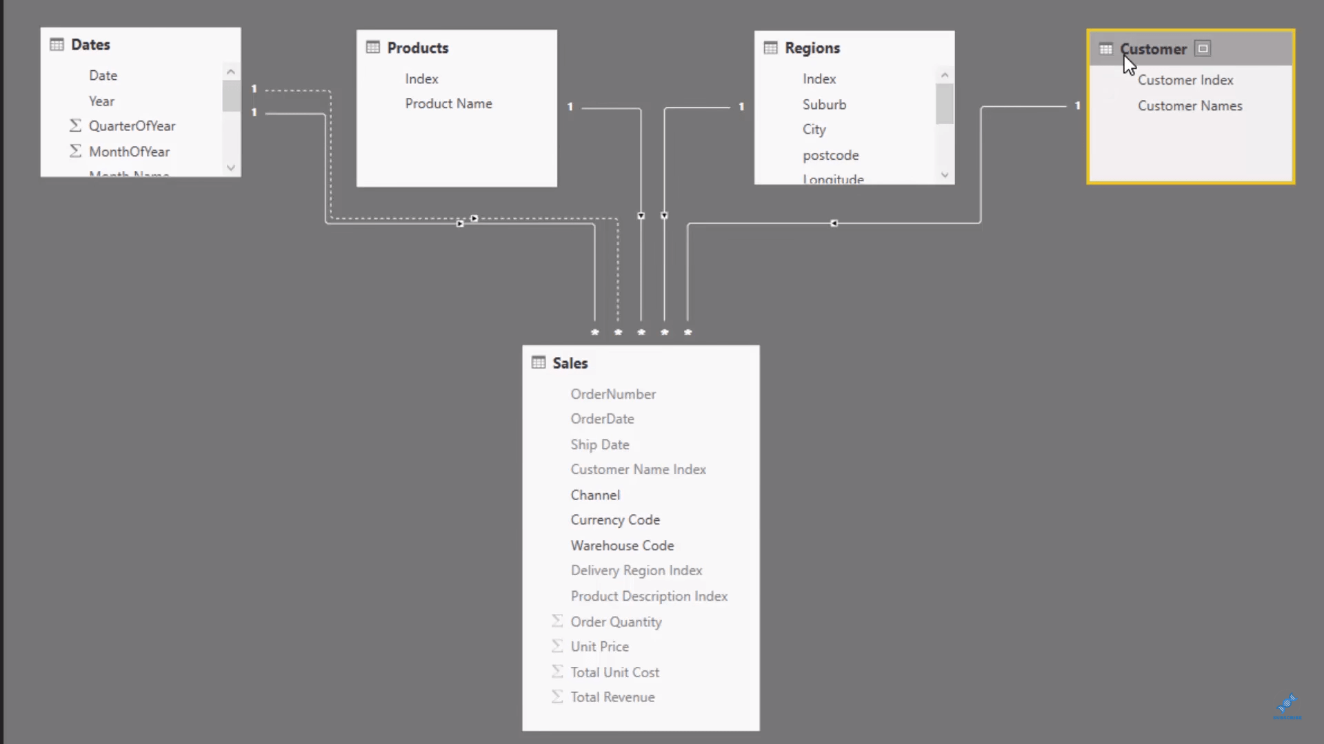 Sensitivity Analysis Logic Using DAX in Power BI 1