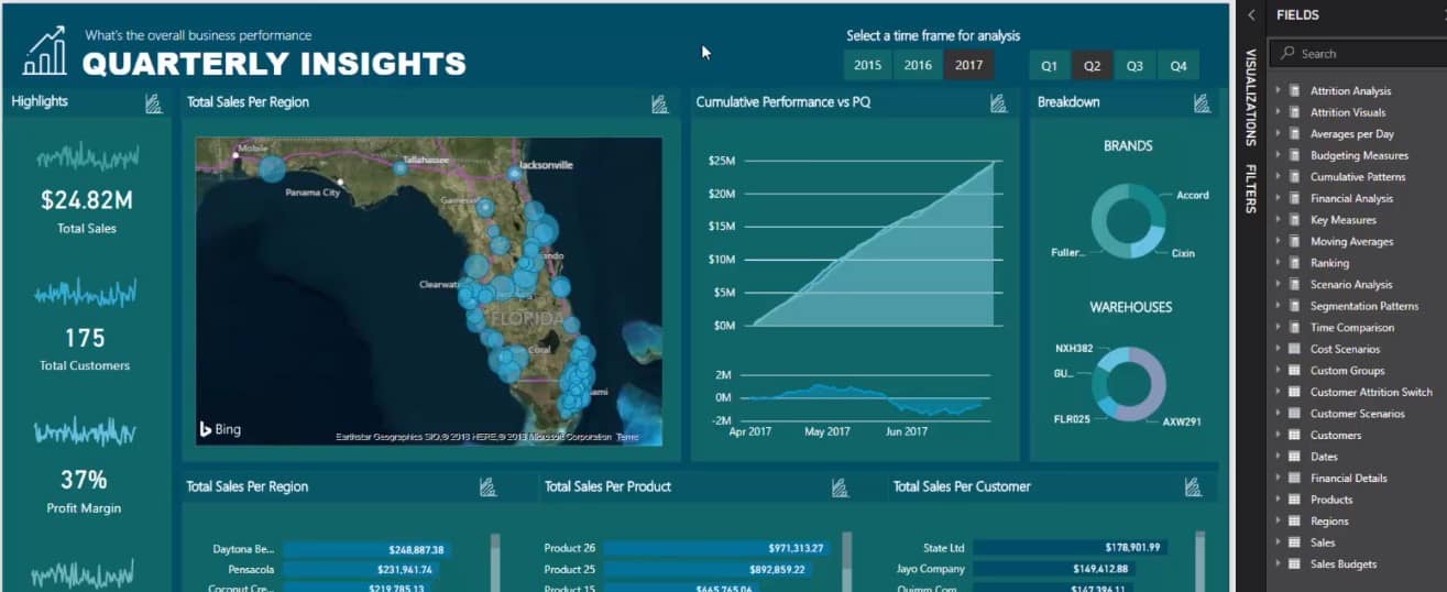 Power BI data modelling