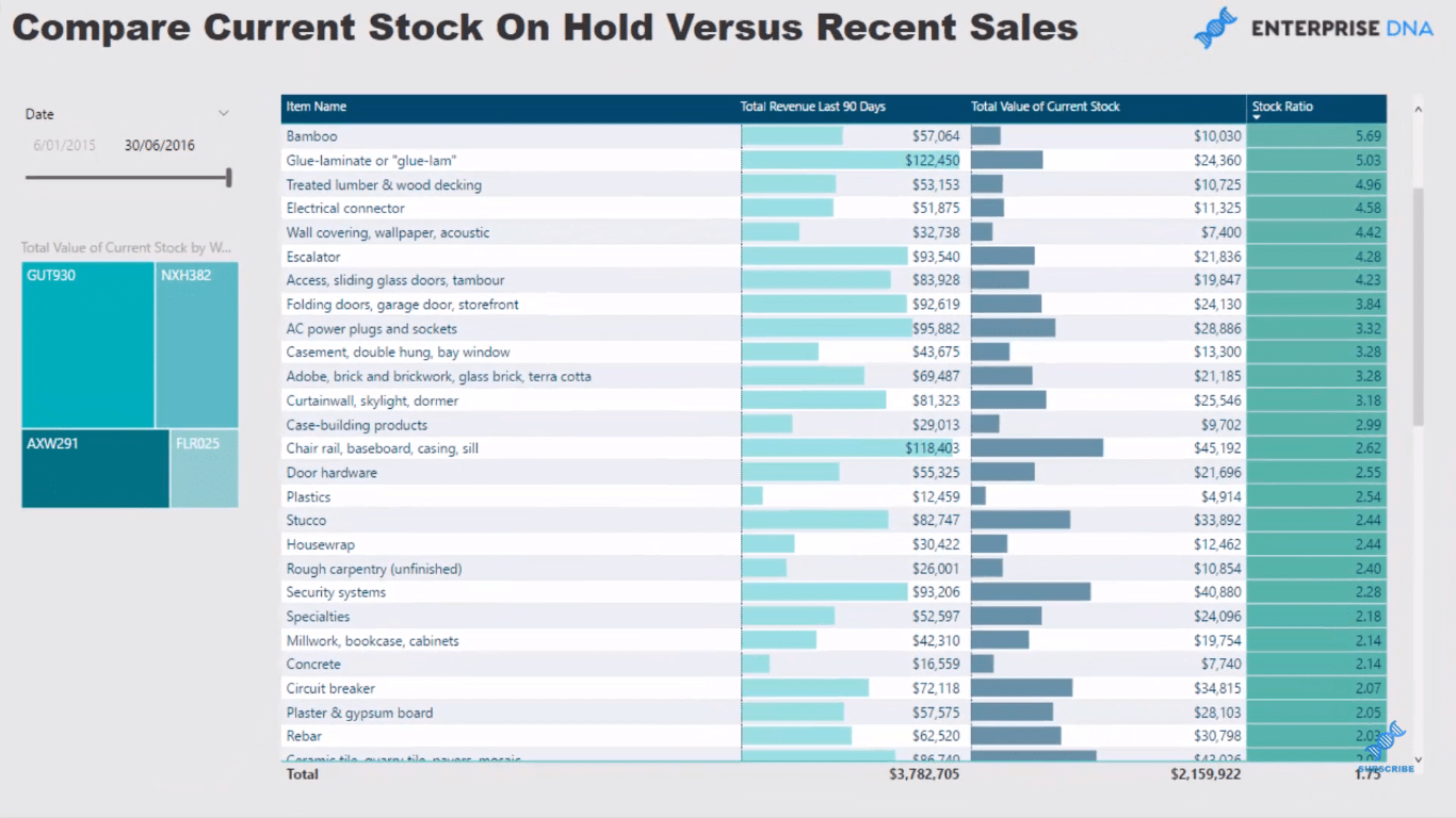 inventory insights