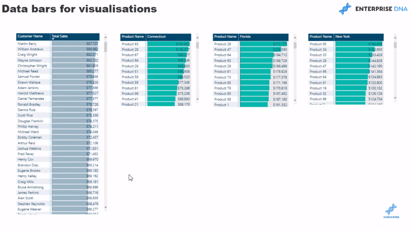 power bi data bars