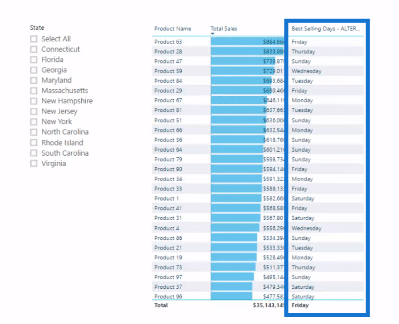 power bi topn