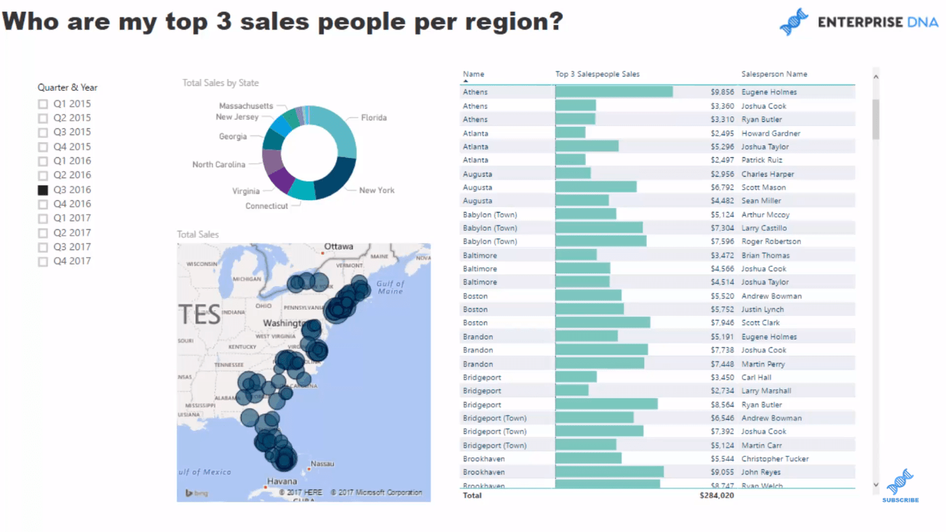 power bi dax