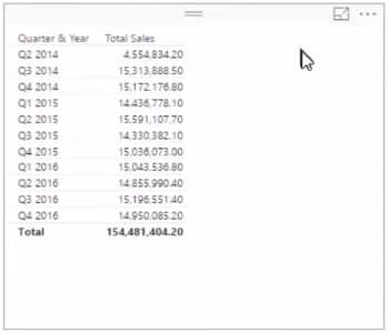 trend analysis in Power BI