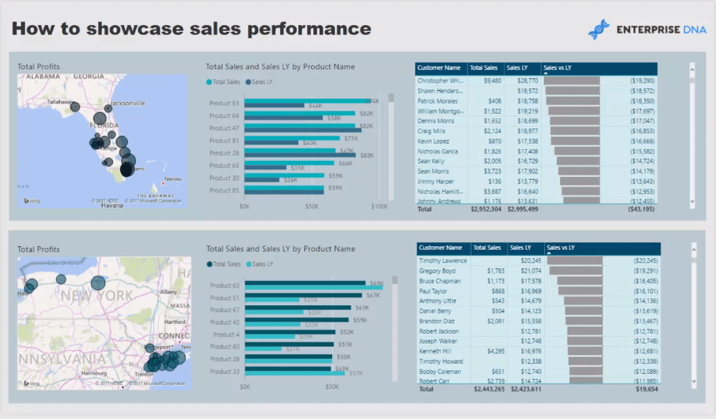 data visualization power bi