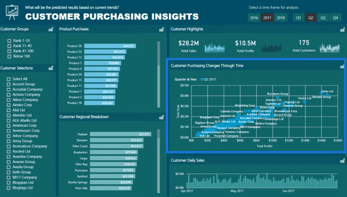 customer journey power bi