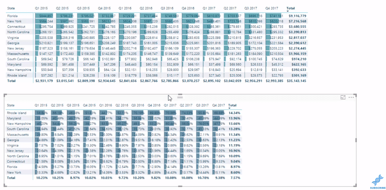 insights power bi