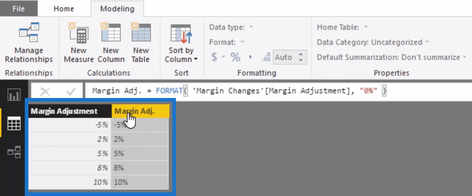 Sensitivity Analysis Logic Using DAX in Power BI 21