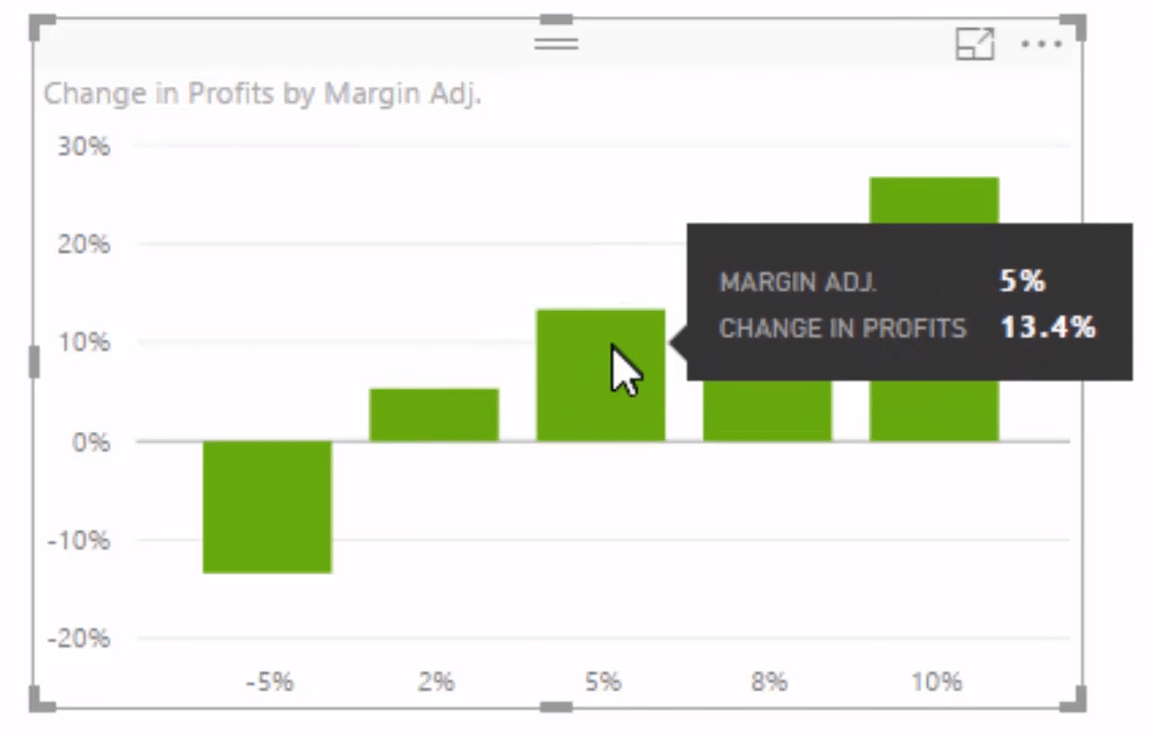 Sensitivity Analysis Logic Using DAX in Power BI 22