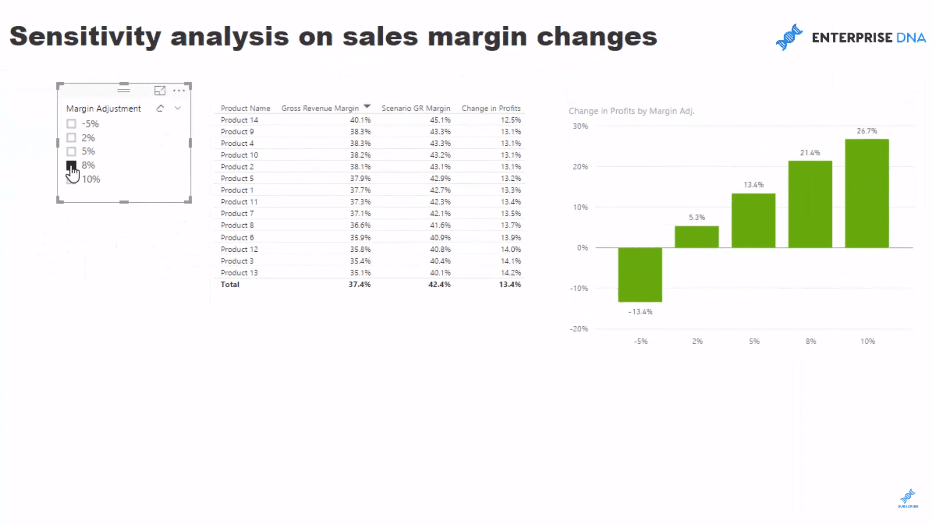 Sensitivity Analysis Logic Using DAX in Power BI 23