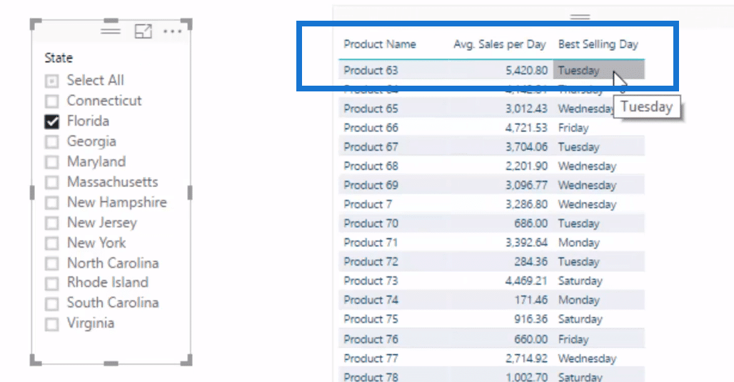 power bi topn