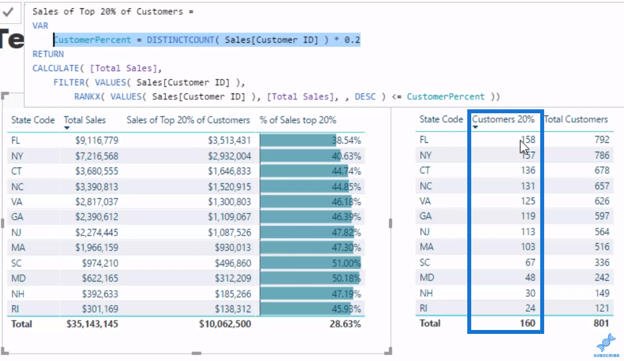 pareto 80/20