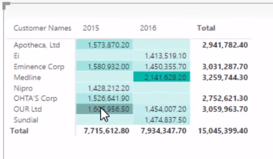 RANKX in Power BI