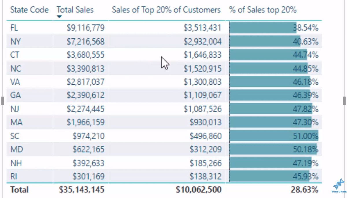 pareto 80/20