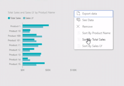 data visualization power bi