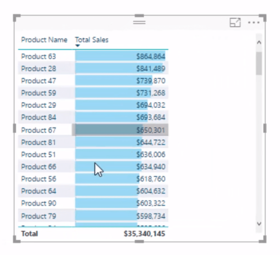 Power BI Data Bars In Table Visualisations – Master Data Skills + AI