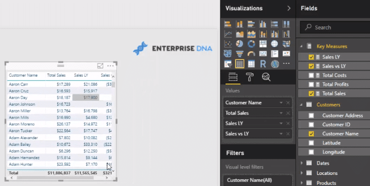 data visualization power bi