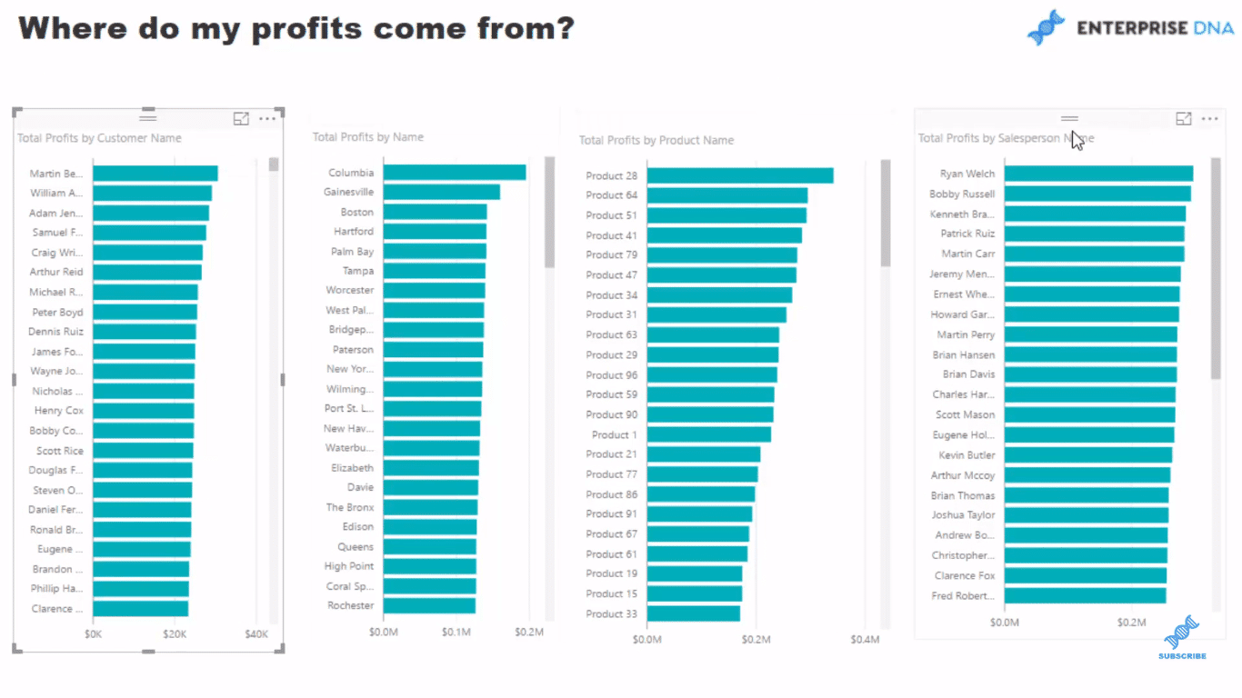 power bi insights