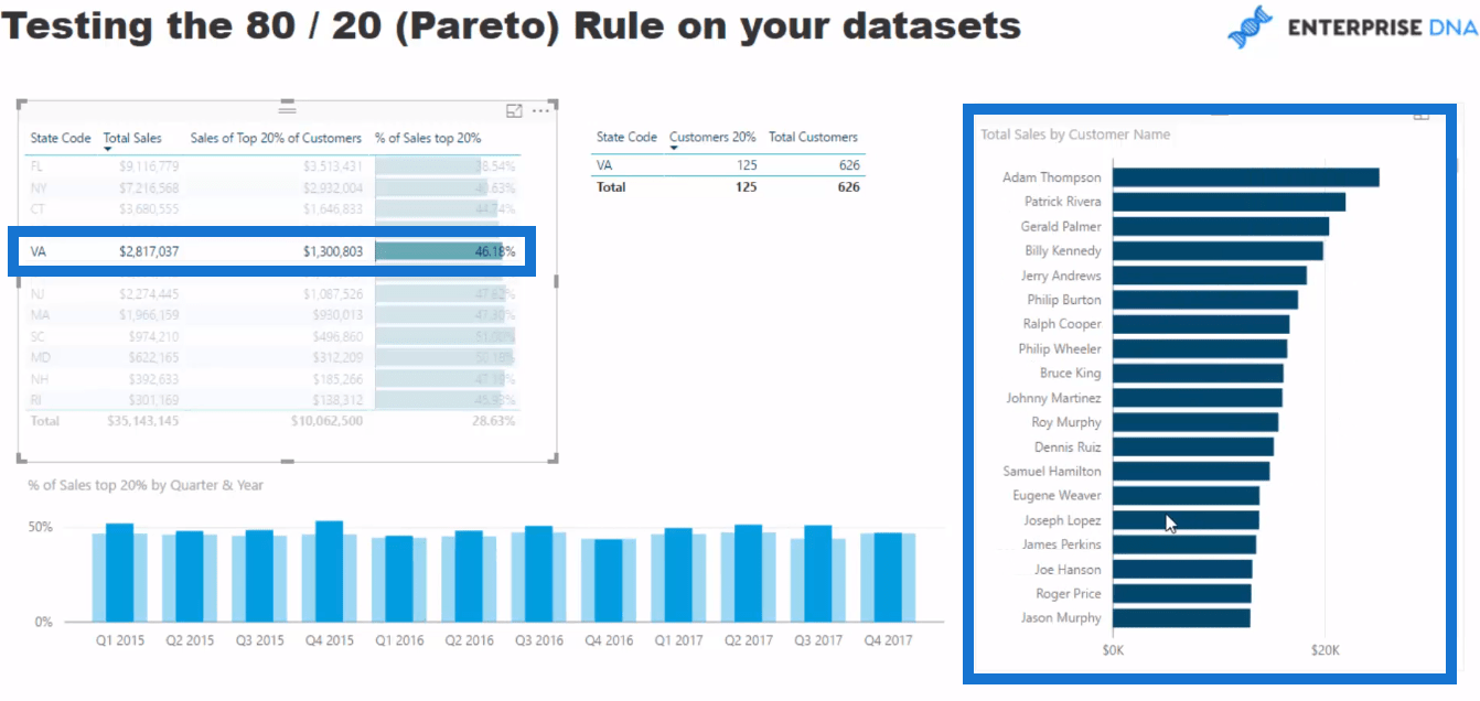 pareto 80/20