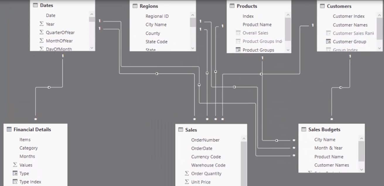 Power BI data modelling