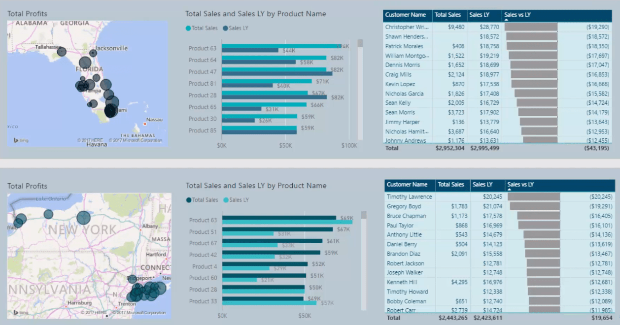 data visualization power bi