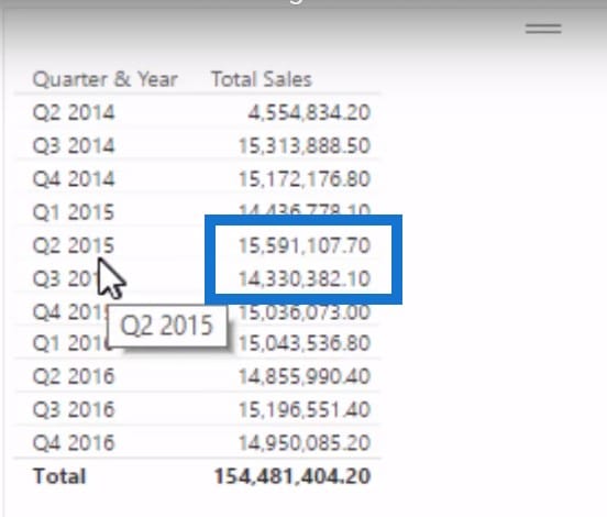 trend analysis in Power BI