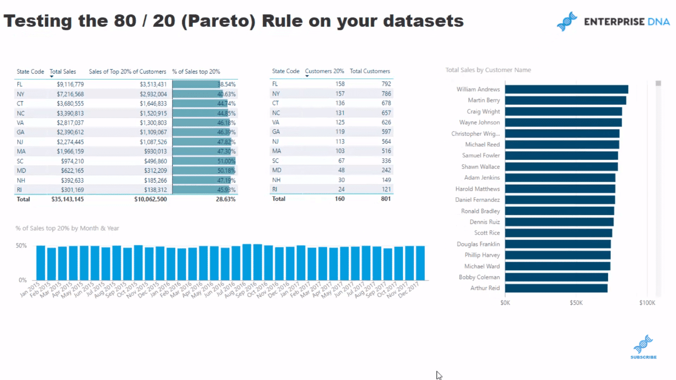 power bi pareto