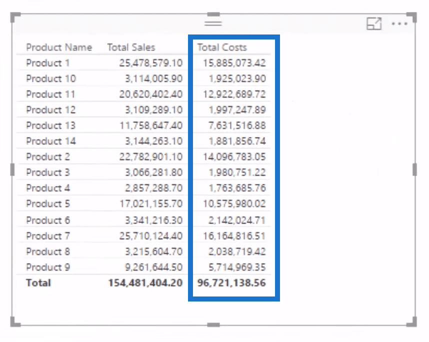 Sensitivity Analysis Logic Using DAX in Power BI 5