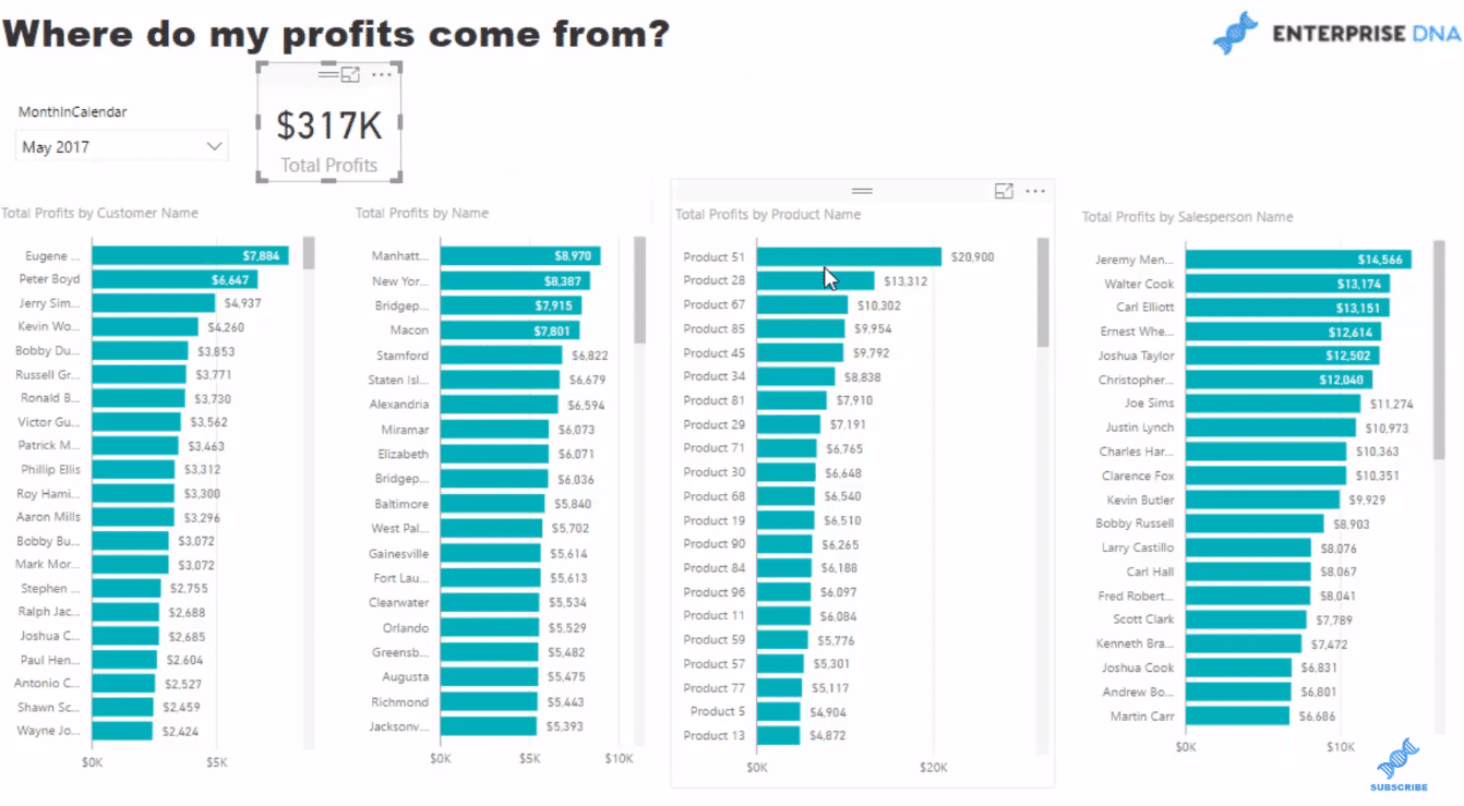 power bi insights