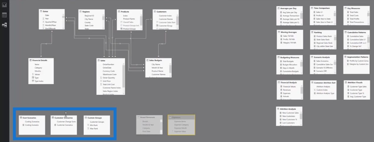 Power BI data modelling