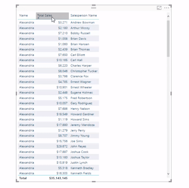 power bi dax