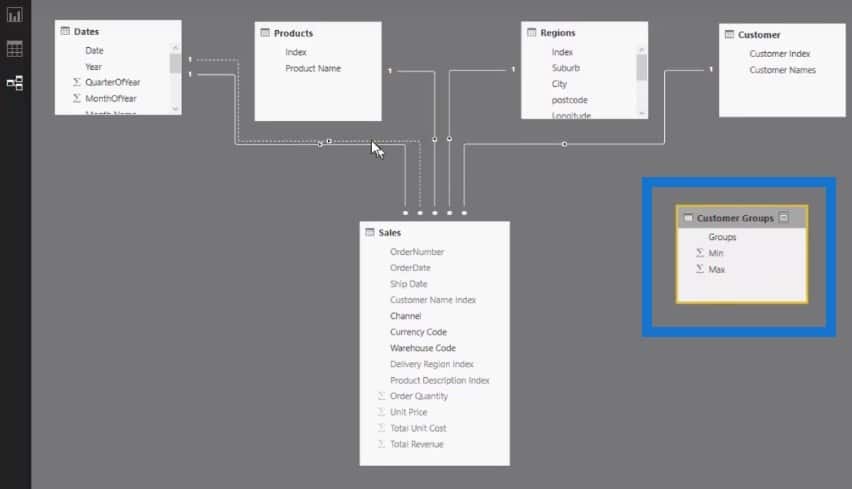 RANKX in Power BI