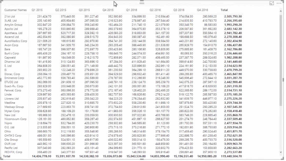 RANKX in Power BI