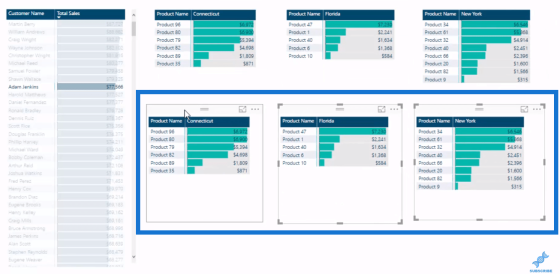 Power BI Data Bars In Table Visualisations | Master Data Skills + AI